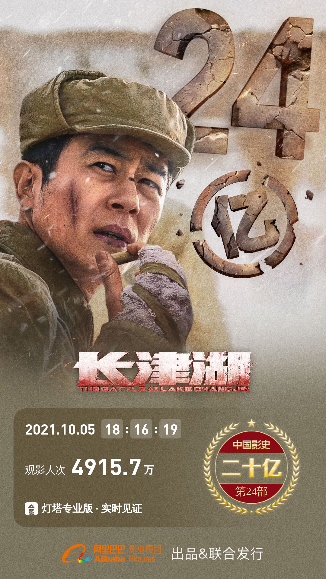 上映6天，《长津湖》票房破24亿元休闲区蓝鸢梦想 - Www.slyday.coM