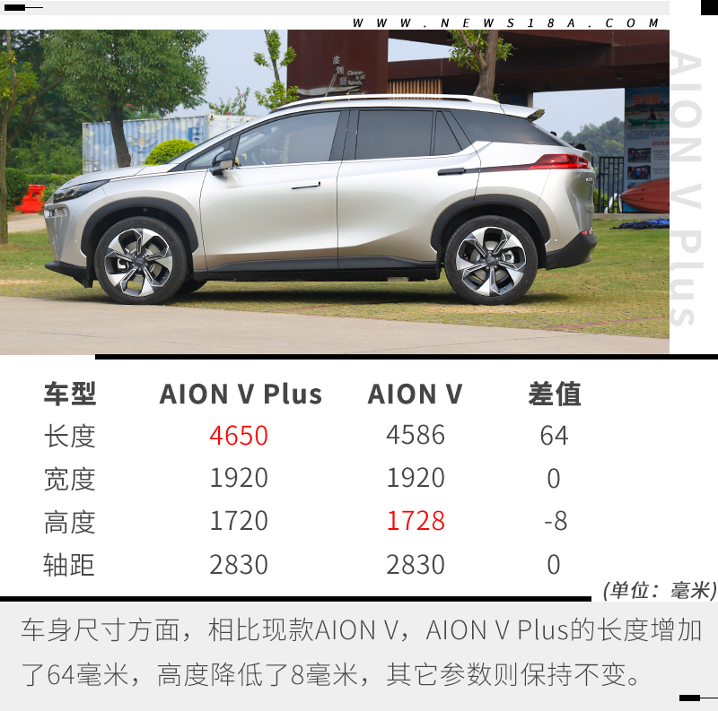 推荐智享科技版广汽埃安aionvplus购车手册