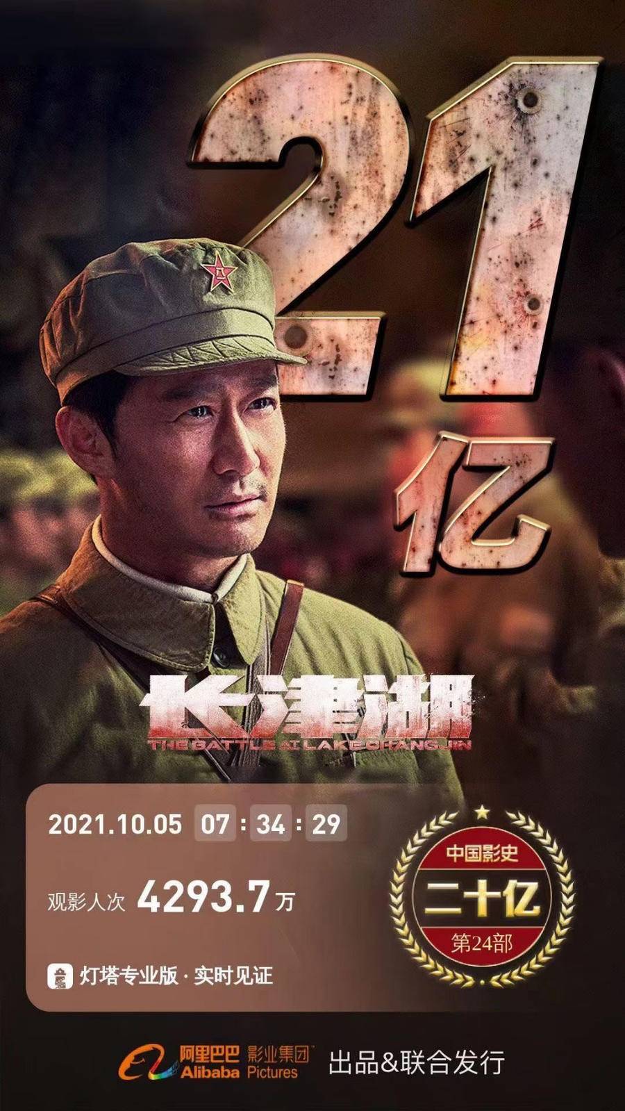 电影《长津湖》票房破21亿！ 今昔长津湖对比令人破防休闲区蓝鸢梦想 - Www.slyday.coM