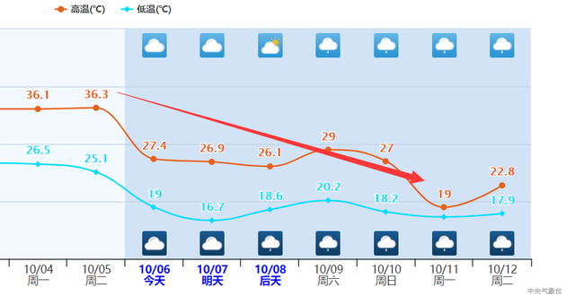 北京下雪了!全国多地大降20度以上,分析:台风将助广东福建降温休闲区蓝鸢梦想 - Www.slyday.coM 北京下雪了!全国多地大降20度以上,分析:台风将助广东福建降温休闲区蓝鸢梦想 - Www.slyday.coM
