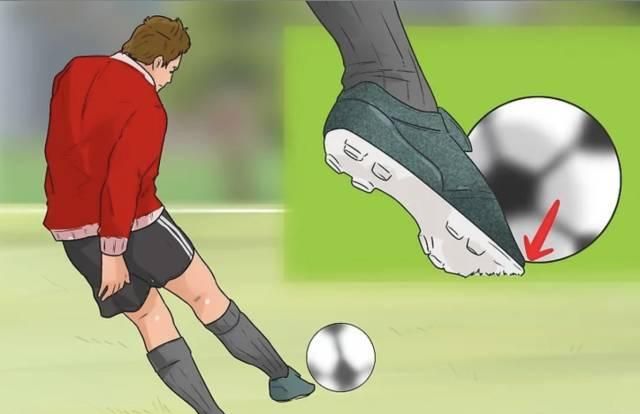 4.脚背正面踢球:是用脚背前方的楔骨和跖骨末端触球的踢法.