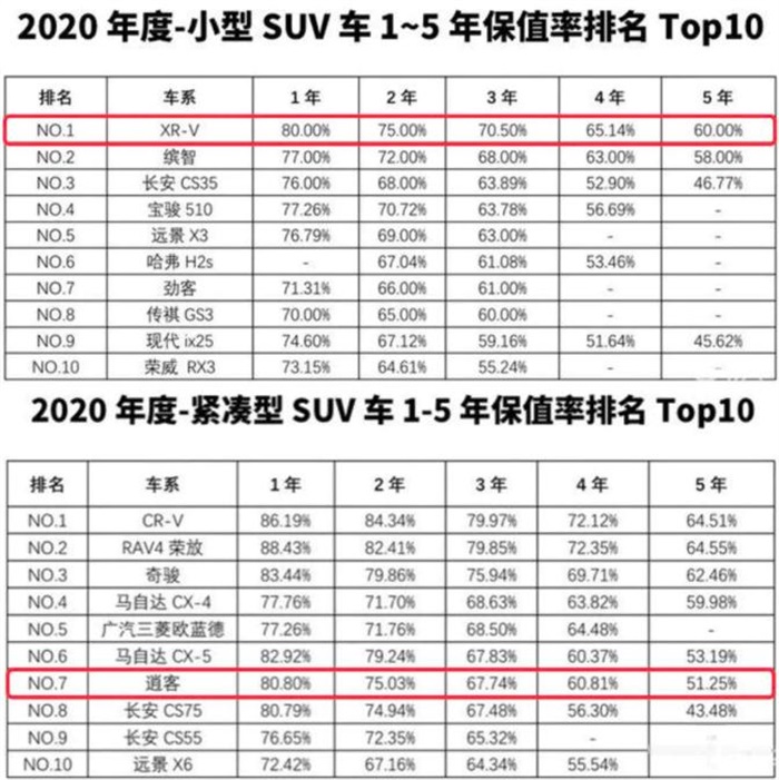 标榜年轻潮流态度，15万级合资SUV里谁更有范儿？