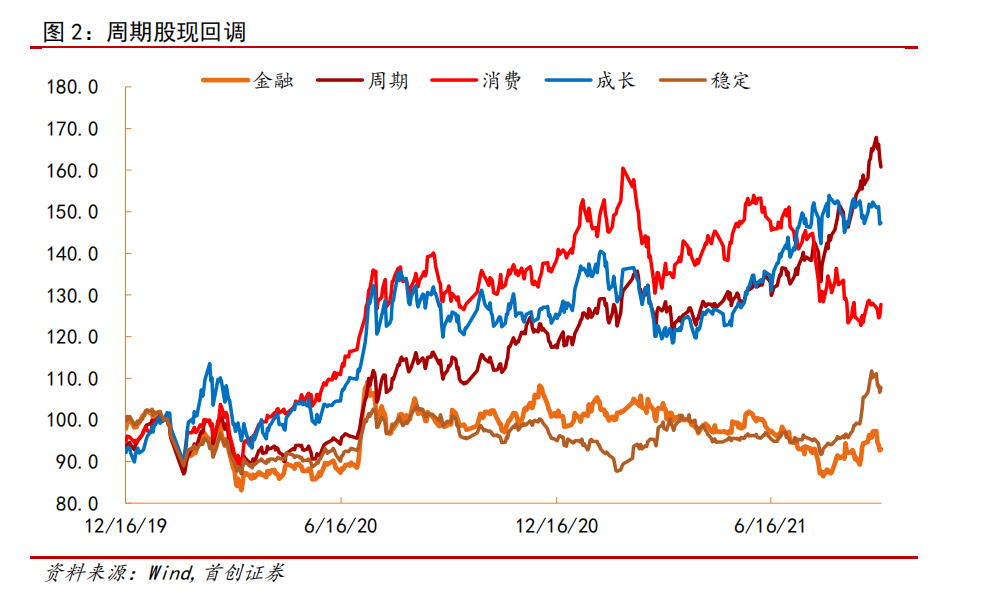 新能源并非唯一制胜法宝！这只基金避开热点年内收益也达77%