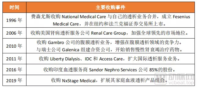 来源：费森尤斯医疗官网