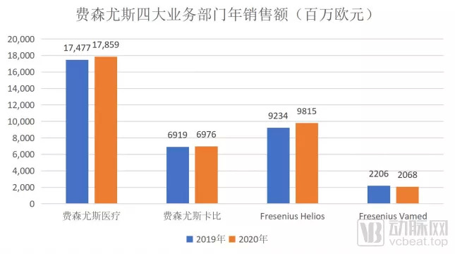 178亿稳坐行业第一，透析巨头在医疗模式转型中还能继续引领风骚吗？