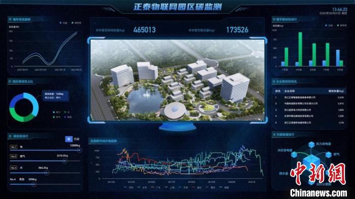 宁波一园区碳监测系统页面 甬经信供图