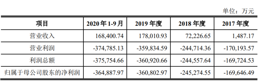 造车新势力再掀资本局！被称“掉队”的威马汽车 投资方浮现李嘉诚、何鸿燊家族身影