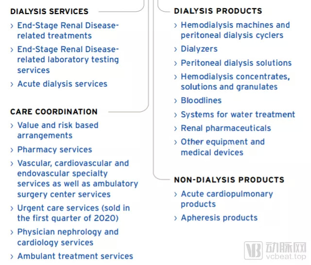 费森尤斯医疗产品与服务；来源：费森尤斯医疗2020年年报