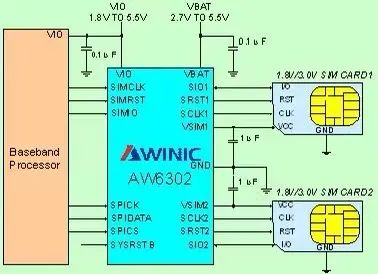 首次将两套gsm基带,两套射频芯片做到了同一块电路板上,实现一机两卡