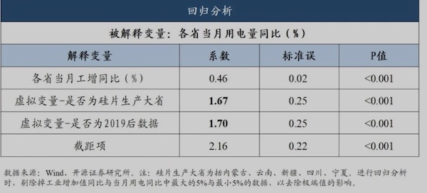 （来源：开源证券）