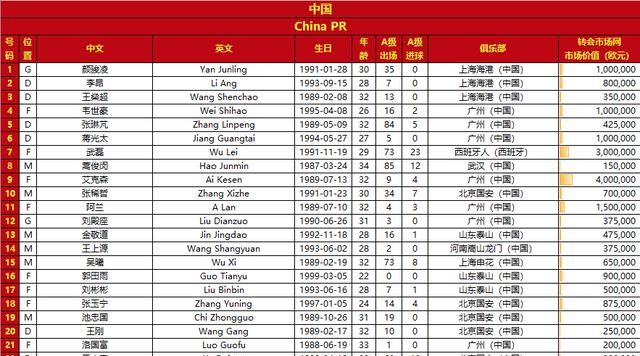 国足VS越南：李铁迎合球迷,将2主力拿下,1人落选成致命失误休闲区蓝鸢梦想 - Www.slyday.coM