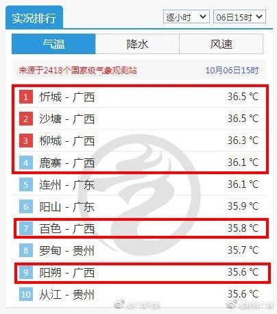 北方多地已下雪！ 而广西的秋天终于要来了，广西将迎来冷空气+台风休闲区蓝鸢梦想 - Www.slyday.coM