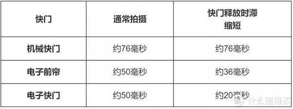 收購相機