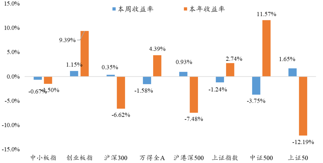 10月7日丨银华基金量化周报