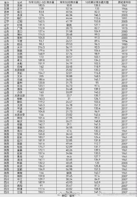 山西：洪水决堤，1.5万人转移！山体滑坡4人遇难！8至9日，雨雪天气还要来休闲区蓝鸢梦想 - Www.slyday.coM
