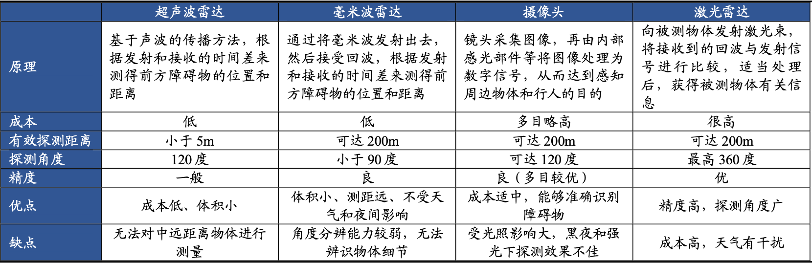 来源：兴业证券经济与金融研究院