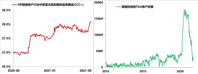 图4 风险事件的冲击数据来源：Wind