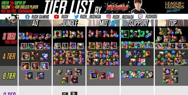 英雄联盟手游上线,官方开团WZRY,坚持这5点玩家拍手叫好休闲区蓝鸢梦想 - Www.slyday.coM