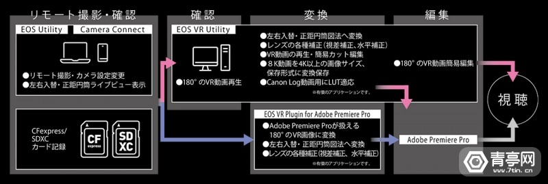 相機收購,鏡頭收購