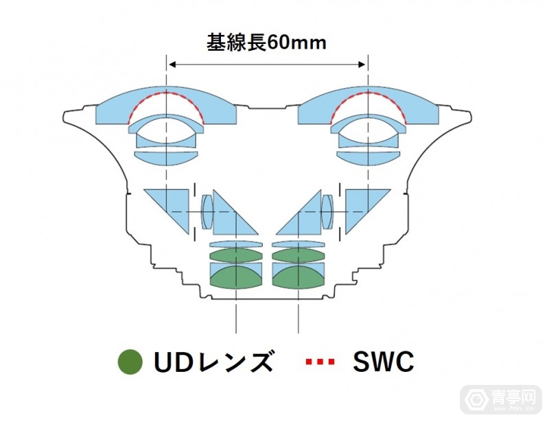 相機收購,鏡頭收購