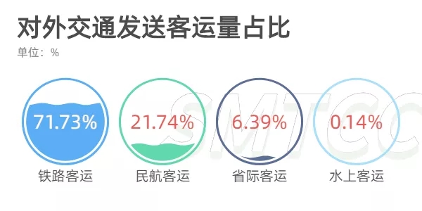 上海地铁“上海地铁shmetro”微信公众号图