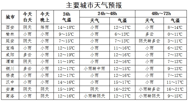 图片来源：陕西气象局