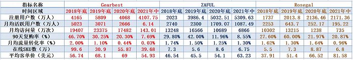 （数据来源：跨境通各年财报/制图：雨果跨境）