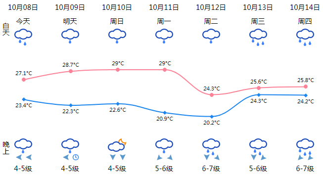 17号台风“狮子山”今日已生成，对温州有影响吗？休闲区蓝鸢梦想 - Www.slyday.coM