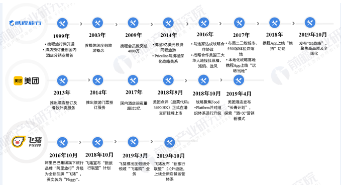 （图源：前瞻产业研究院）