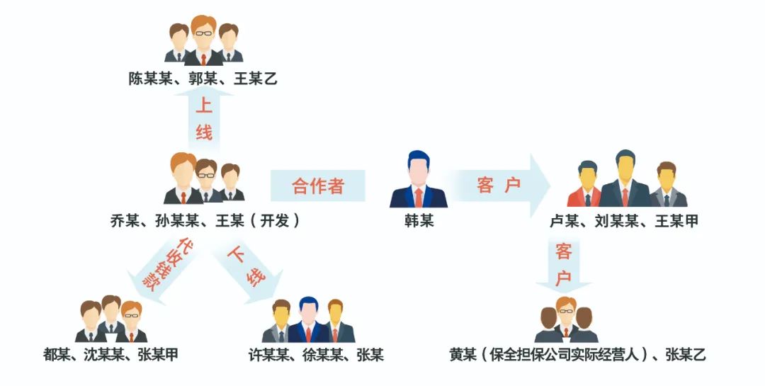 人物关系图　制图/吴美妘