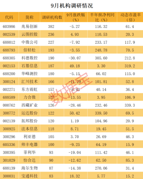 “机构潜在猎物曝光，最青睐芯片龙头，恒大现身次新军工股，高毅相中4股，顶级基金经理盯上3只