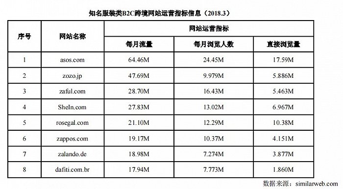 （资料来源：similarweb、跨境通公告）