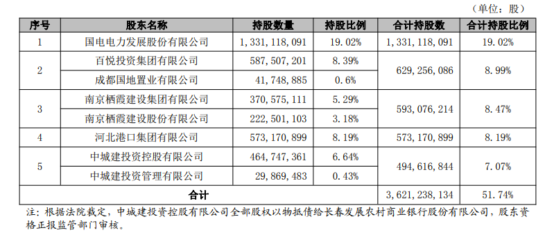 河北银行2020年年报。