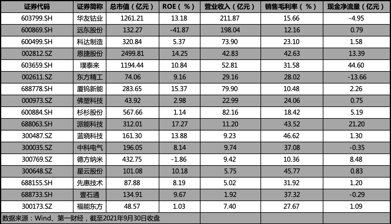 “成长力研究丨专精特新锂电池：下游3大应用需求量齐升