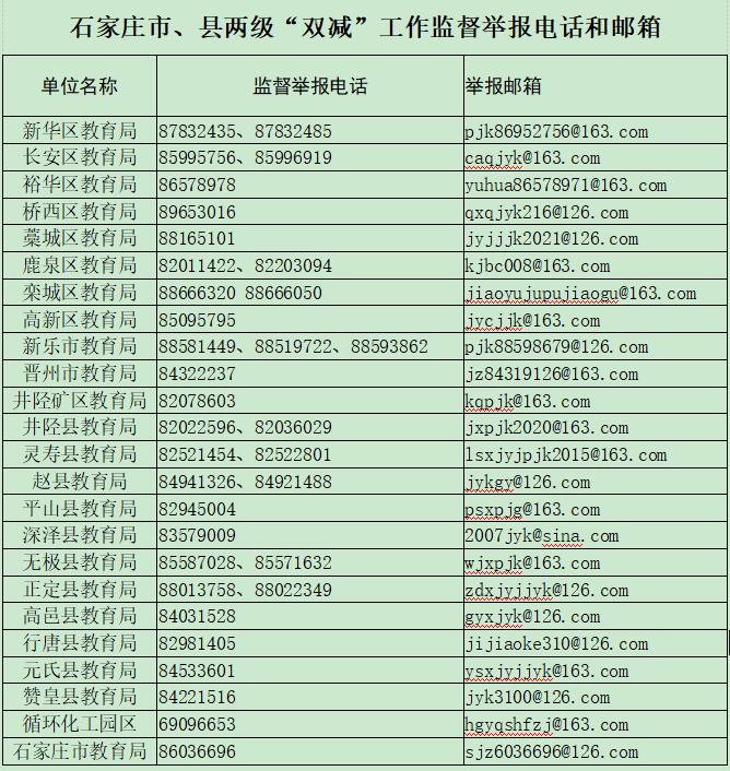 河北石家庄公布市县两级“双减”工作监督举报电话和邮箱