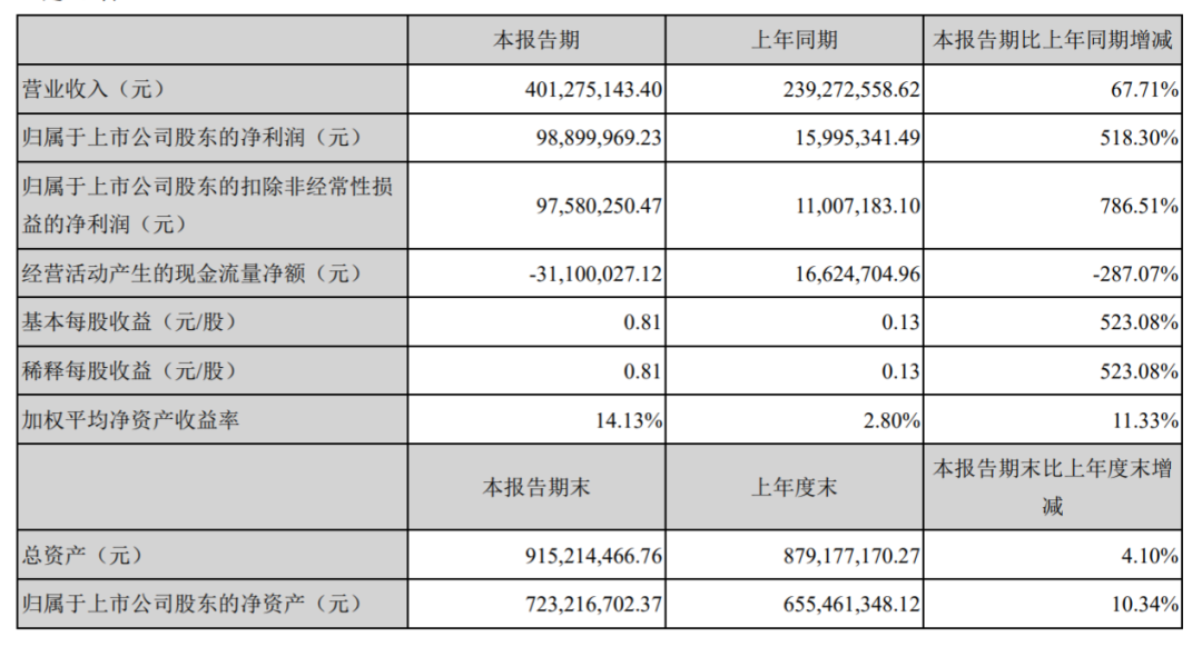 “蒂花之秀”斥资千万成立游戏发行公司，此前游戏收入占比超3成休闲区蓝鸢梦想 - Www.slyday.coM