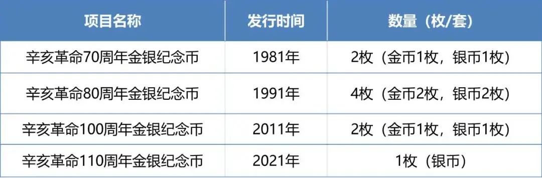 “辛亥革命胜利110周年”的纪念周边，推荐你收藏！休闲区蓝鸢梦想 - Www.slyday.coM