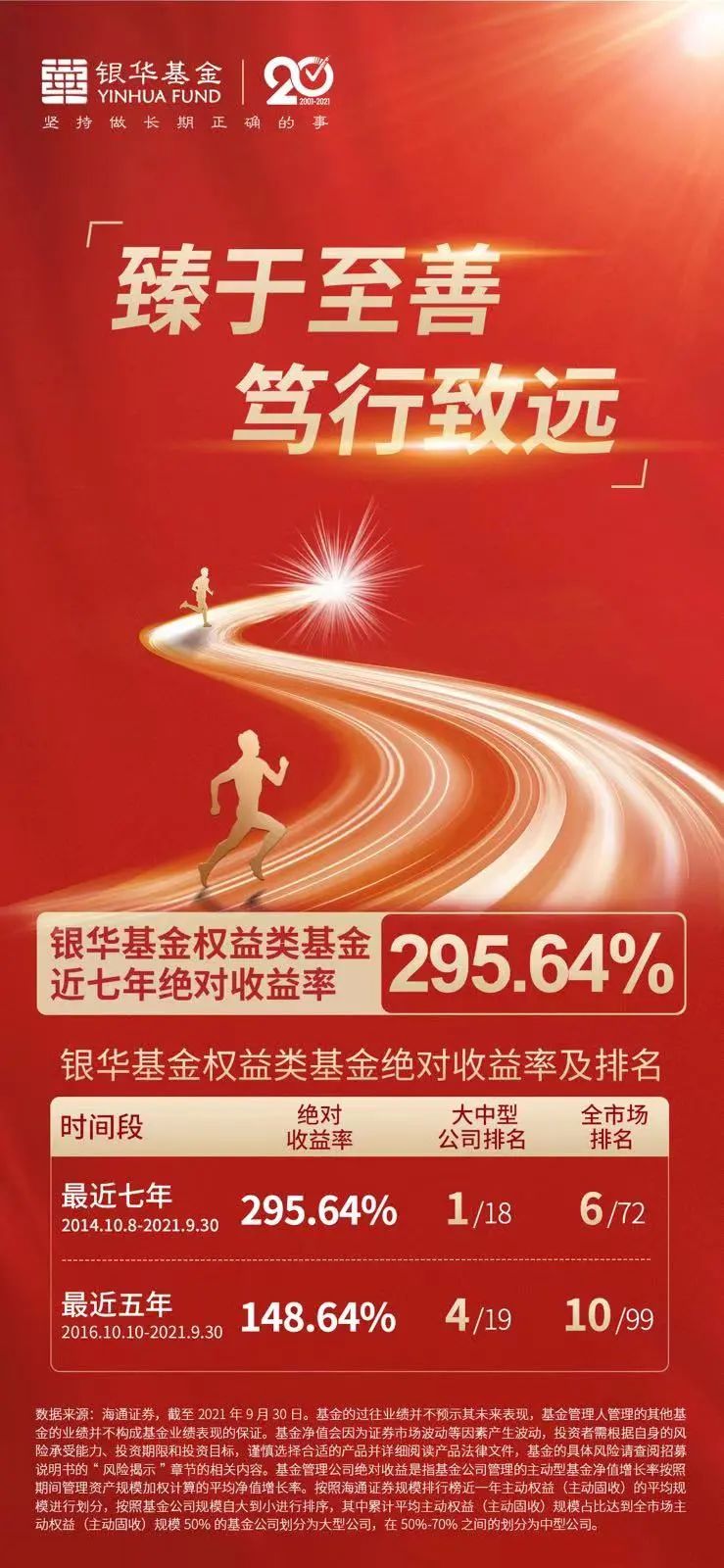 银华基金权益产品近七年绝对收益295.64%，大中型基金公司中排名第一