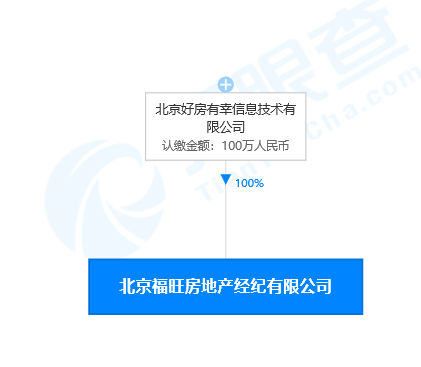 字节跳动增持北京福旺房地产经纪有限公司100%股份休闲区蓝鸢梦想 - Www.slyday.coM