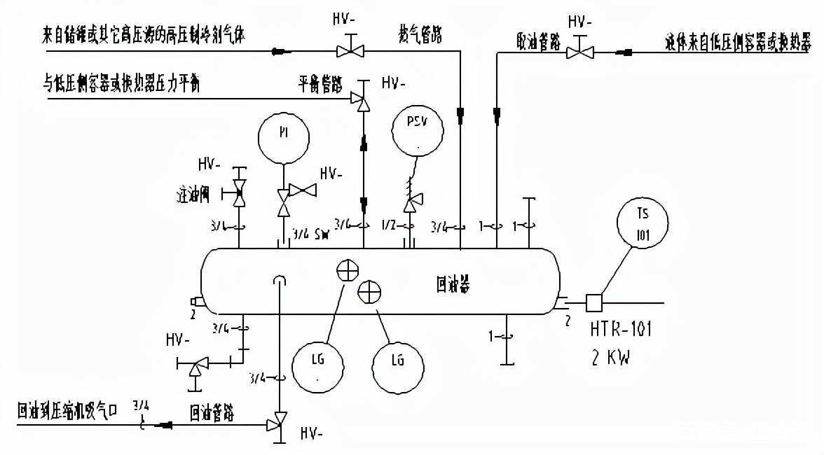 约克螺杆压缩机组5种回油器作用及常见故障解决方案