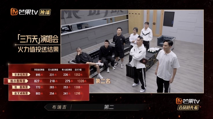 《哥哥》:李承铉阵营拿第一,够意外!林志炫连输三场,意难平休闲区蓝鸢梦想 - Www.slyday.coM 《哥哥》:李承铉阵营拿第一,够意外!林志炫连输三场,意难平休闲区蓝鸢梦想 - Www.slyday.coM