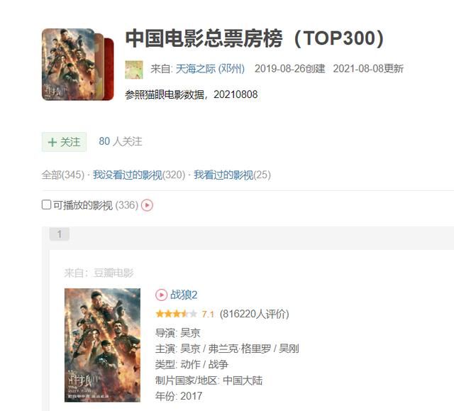 票房破35亿!吴京要赶超《战狼2》成中国影史第一,还得迈过2道坎休闲区蓝鸢梦想 - Www.slyday.coM