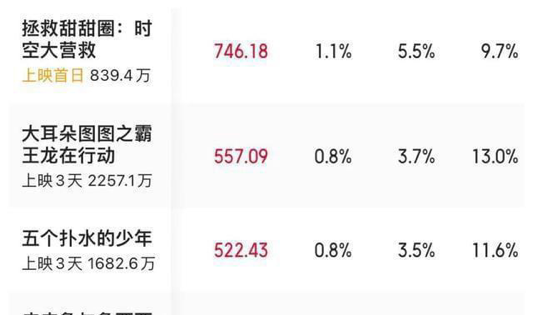 《五个扑水的少年》逆袭，口碑回升观众增多，原因靠卖惨上位？休闲区蓝鸢梦想 - Www.slyday.coM