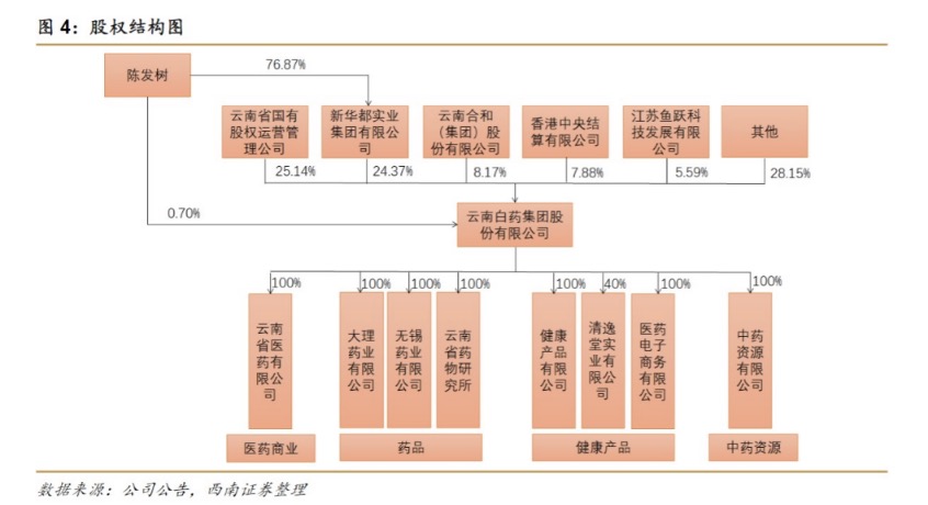 云南白药：炒股亏8亿，口罩不合格，百年老字号怎么了？休闲区蓝鸢梦想 - Www.slyday.coM
