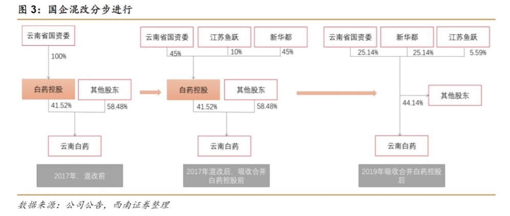 云南白药：炒股亏8亿，口罩不合格，百年老字号怎么了？休闲区蓝鸢梦想 - Www.slyday.coM