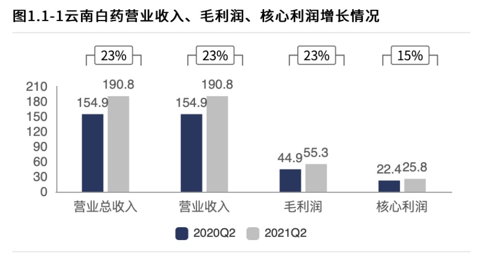 云南白药：炒股亏8亿，口罩不合格，百年老字号怎么了？休闲区蓝鸢梦想 - Www.slyday.coM