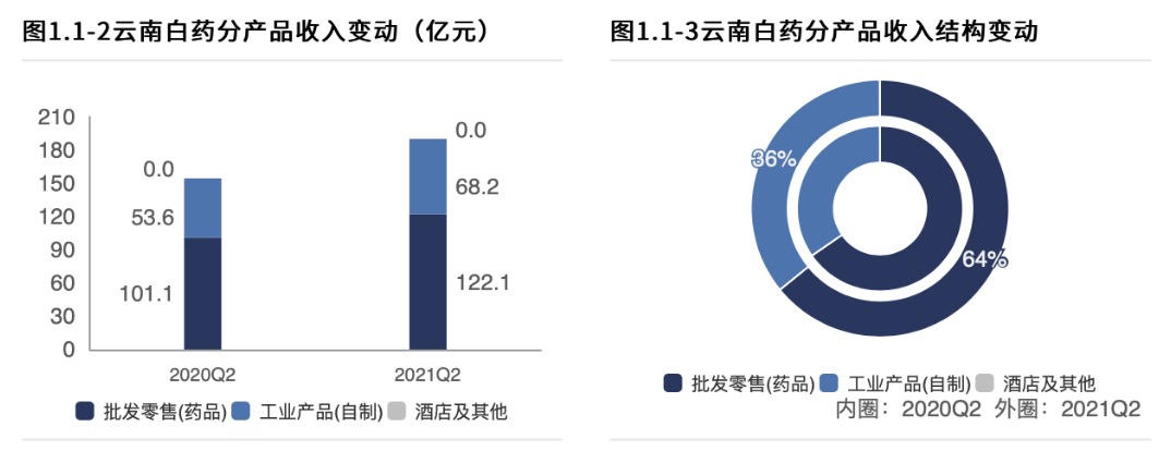 云南白药：炒股亏8亿，口罩不合格，百年老字号怎么了？休闲区蓝鸢梦想 - Www.slyday.coM