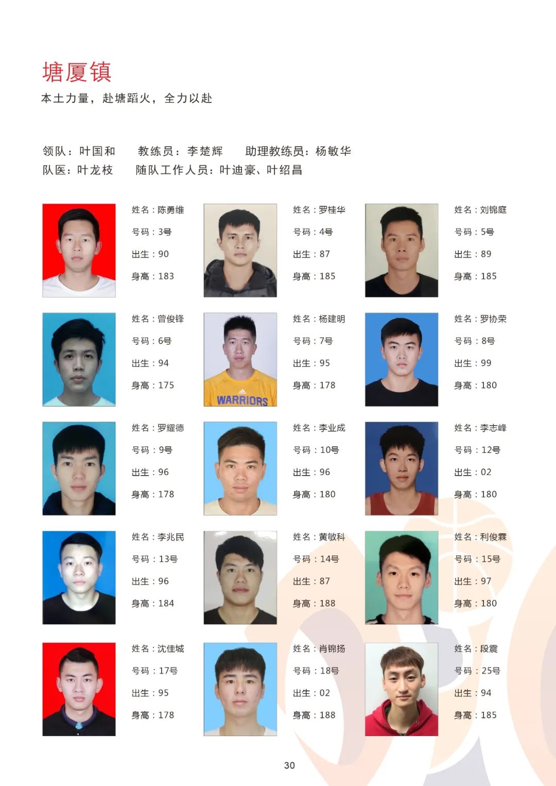 群星荟萃2021东莞市篮球联赛甲级球员名单新鲜出炉