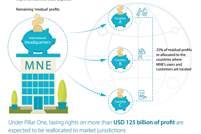 ▲支柱一示意图 （来源：OECD）