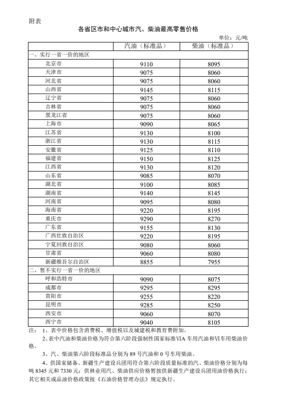 9日24时起，国内汽、柴油价格每吨分别提高345元和330元